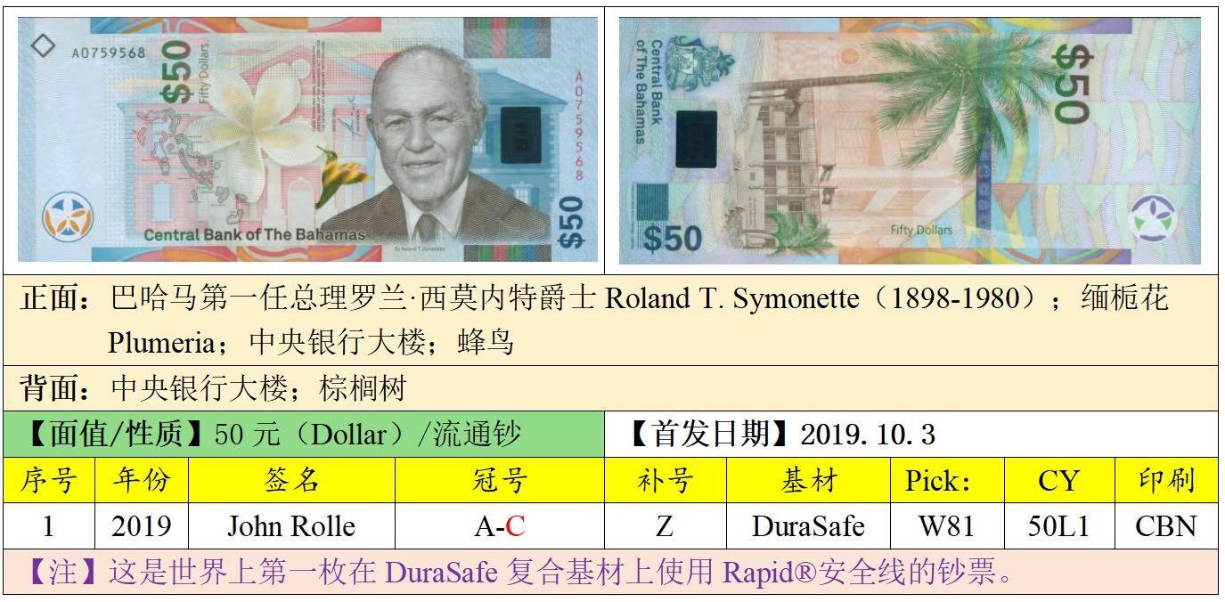 2026第5场（总第232期）：精品测试钞、外钞综合场 首发A冠 巴哈马2019版50元Durasafe三层复合基材（PMG66）全程无457