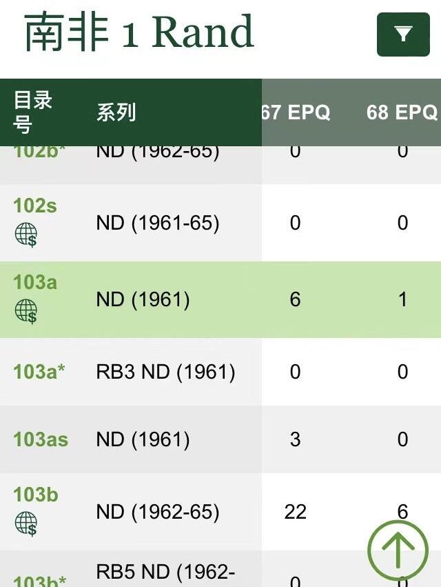 收藏联盟Quantum Auction 第350期拍卖  南非ND (1961)年1兰特 PMG67 亚军分 高分稀少