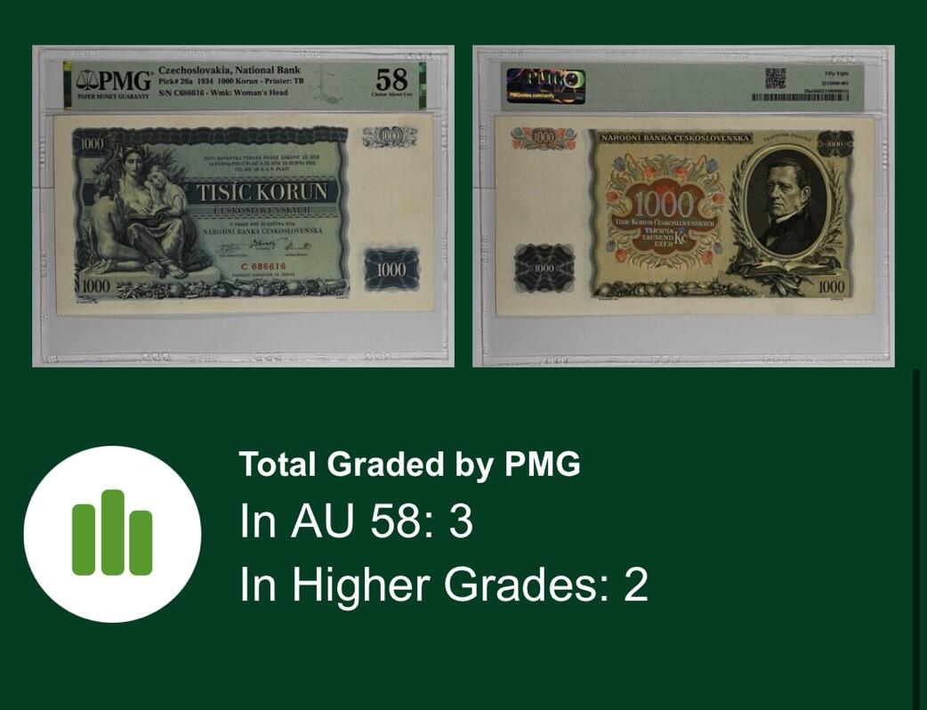 【Blue Auction】✨世界纸币精拍第489期【精】 【实钞 倒置靓号 仅2张更高分】捷斯 1934年1000克朗 PMG58 设计精美 大票副