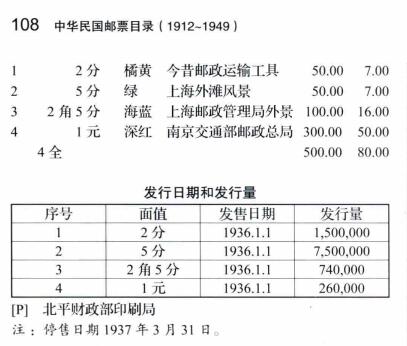 洪涛臻品批发群 精选邮票限时拍卖第六百四十五期  民纪11邮政四十周年 新全带原胶!发行26万套,很少!【2012邮电版目录价500元】