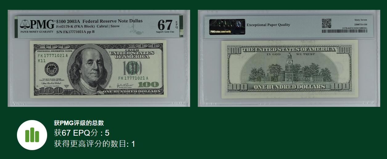 《张总收藏》154期-外币周日精品场 美国2003年100美元PMG67E亚军分无4 冠军67星仅1张