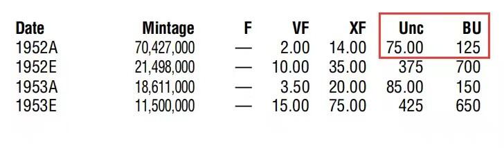 凡希社世界钱币微拍第二百七十三期 1952A东德流通版10芬尼PCGS-MS64，书价高！