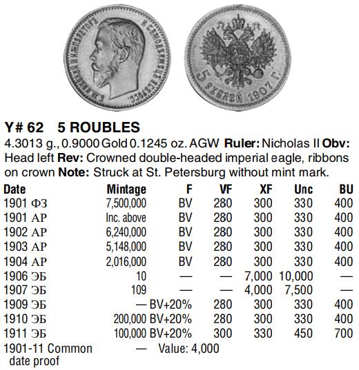 凡希社世界钱币微拍第二百七十三期 荐！1902俄国尼古拉二世5卢布金币NGC-MS66，品相天花板！4.30g，900金。