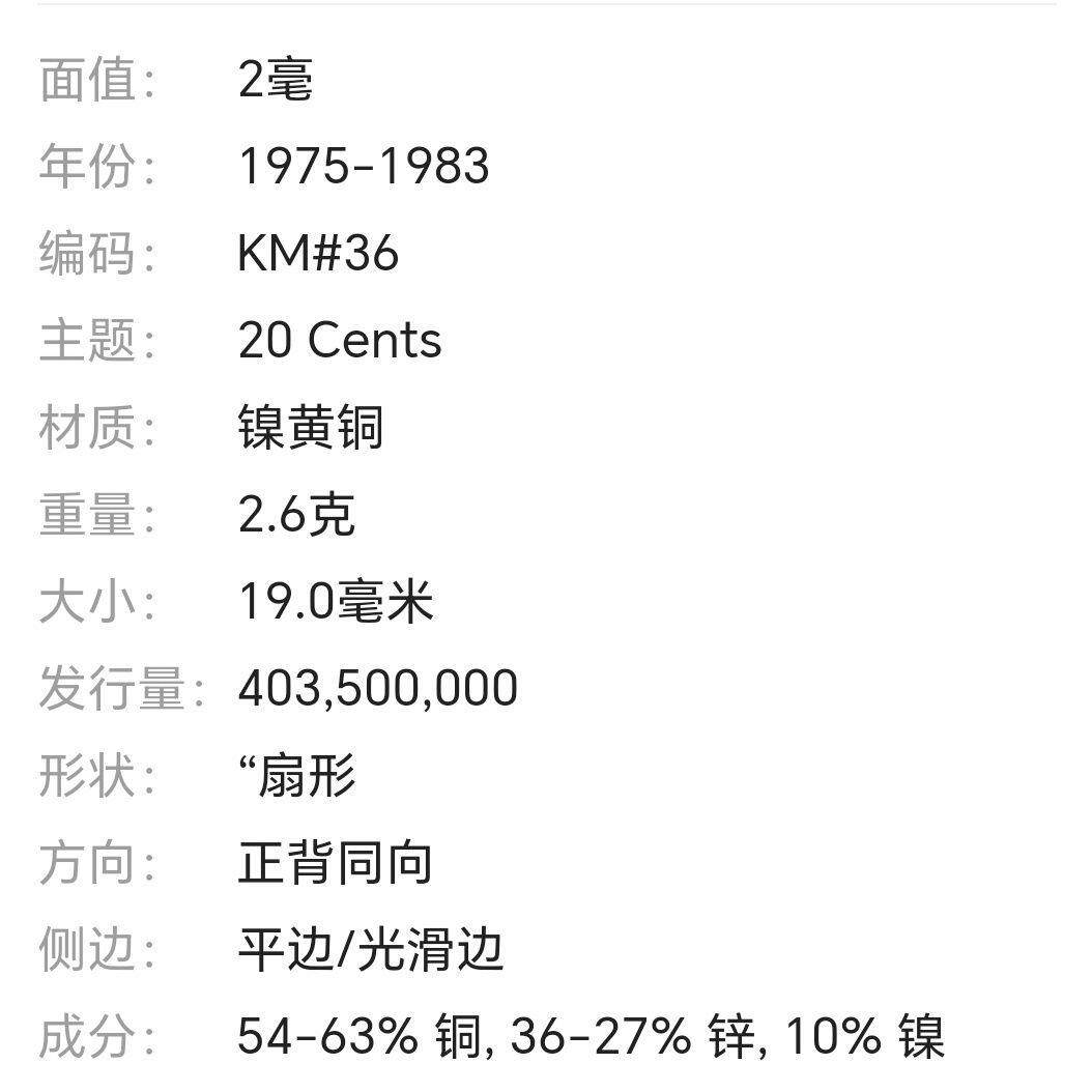 香港2毫 女王贰毫 吉祥币 团圆美好 异形币 伊丽莎白女王硬币