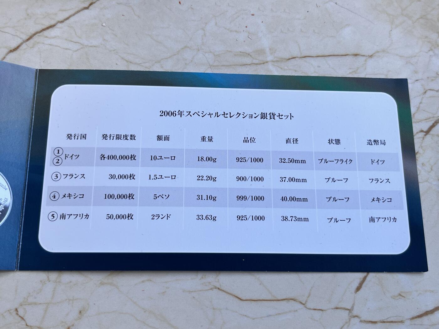 第179期拍卖【长期征集拍品】 原盒证书德国2006年足球世界杯德国、法国、南非，墨西哥精制纪念银币5枚一套
