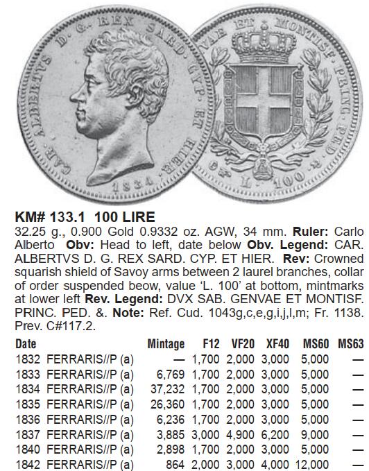 凡希社世界钱币微拍第二百七十三期 1835E萨丁王国100里拉大金NGC-AU53，32.25g，900金，相当稀见的金币品种！