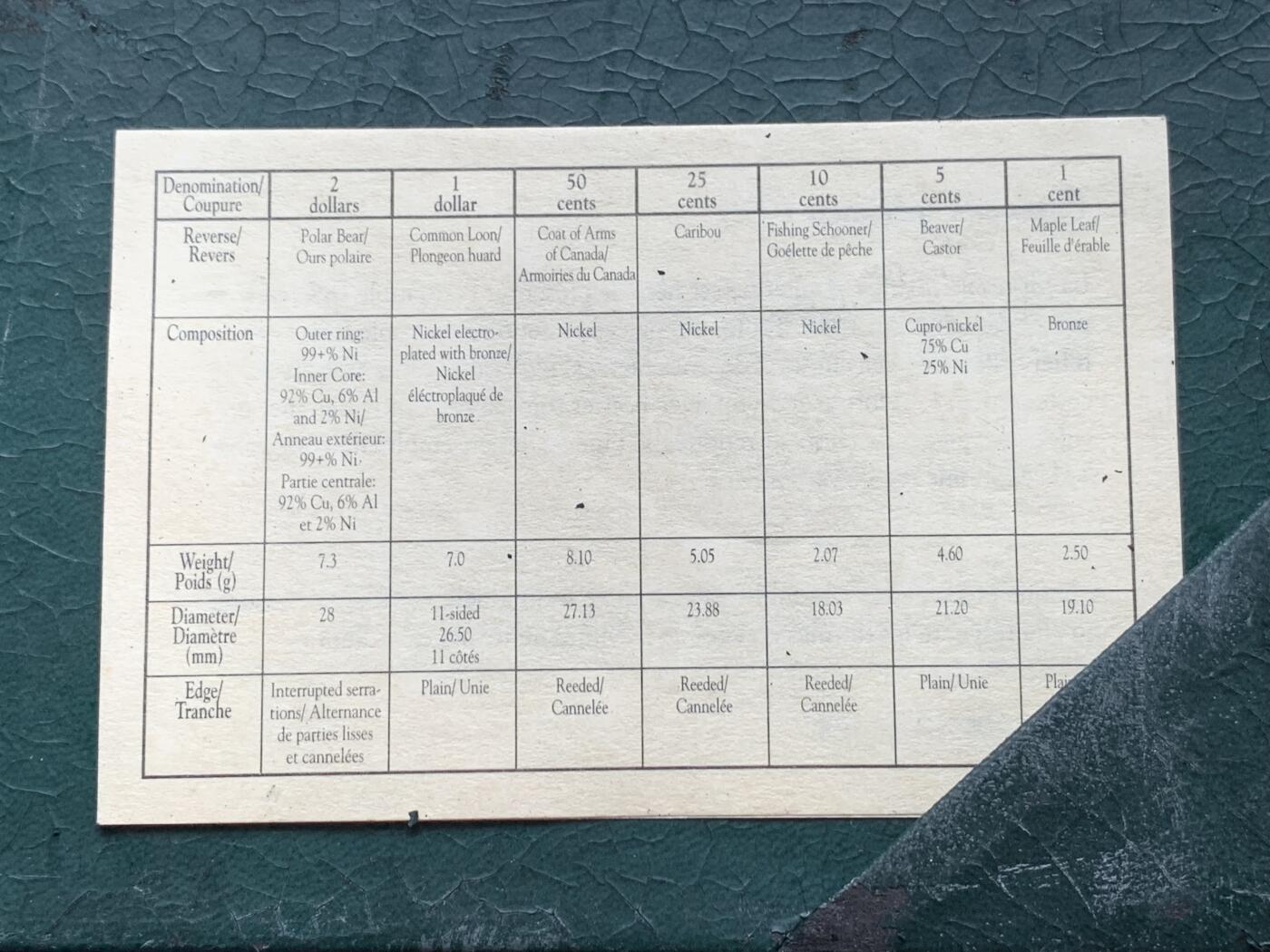 《竞宝斋》第280场- 周日，周一 ，周二3场连拍 （全场包邮） 加拿大1998年Specimen  Set套币 7枚原盒证 精制磨砂工艺 非普通UNC品相 细节见图