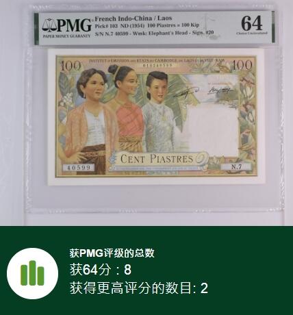 【Blue Auction】✨世界纸币精拍第500期盛典——白金之夜🔥🔥🔥 F-【仅2张更高分 无背标】法属印支 老挝版 1954年100皮阿斯特 PMG64 经典三美女