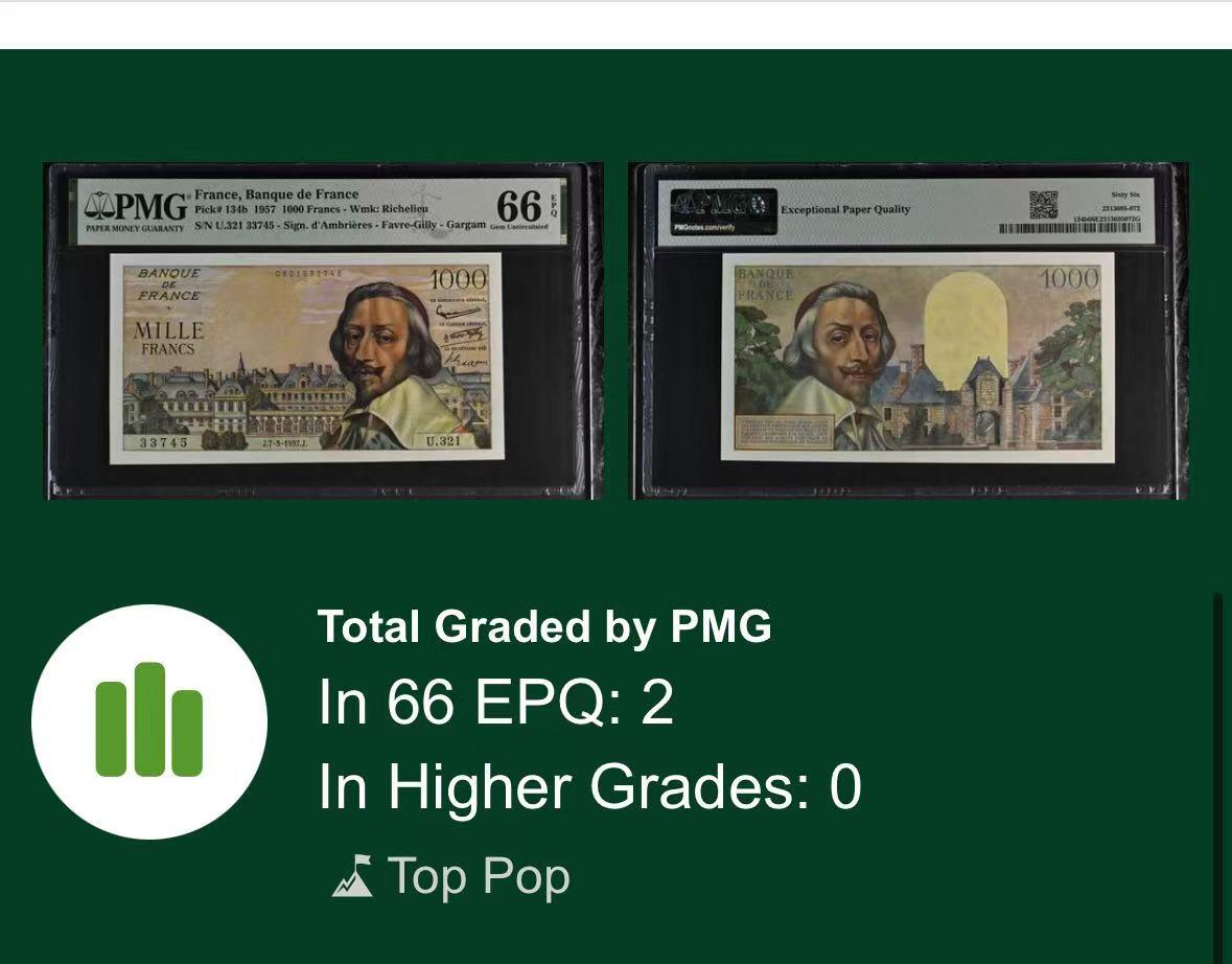 【Blue Auction】✨世界纸币精拍第500期盛典——白金之夜🔥🔥🔥 F-【b版冠军分仅2张少见 改值前版本】法国 1957年1000法郎 红衣主教黎塞留 PMG66EPQ 