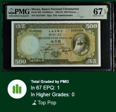 【Blue Auction】✨世界纸币精拍第500期盛典——白金之夜🔥🔥🔥   M-【唯一冠军分 极少见b签 仅5个记录】中国澳门 大西洋银行 1981-84年500元 经典圣诞老人 葡萄牙著名作家万瑟斯劳·德·莫赖斯 背面大场景设计精美 PMG67EPQ 非常难得顶级品相让人爱不释手 