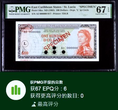 【Blue Auction】✨世界纸币精拍第500期盛典——白金之夜🔥🔥🔥 E-【冠军分】东加勒比 1965年100元 戎装女王 PMG67EPQ  高分样钞 定让不少女王纸币藏家蠢蠢欲动 背面东加勒比海风光令人心醉 