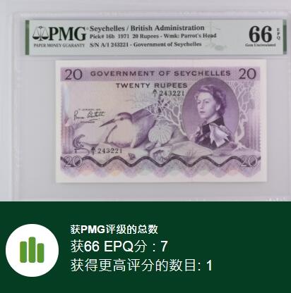 【Blue Auction】✨世界纸币精拍第500期盛典——白金之夜🔥🔥🔥 S-【仅1张更高分】塞舌尔 1971年20卢比 戎装女王 石龙子蜥蜴、黑燕鸥 PMG66EPQ 紫色非常耐看