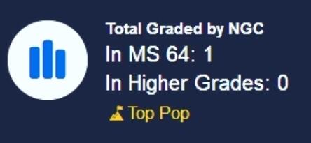 【Blue Auction】✨世界纸币精拍第500期盛典——白金之夜🔥🔥🔥 B-【唯一冠军分 高分罕见 名家旧藏】葡属巴西 1789年6400瑞斯 大金币 14.34克 首位女王玛利亚一世 披纱版本较少见 有别于普通版 本枚细节完整 眼睛炯炯有神 高点佳 实物转光强烈 金光灿灿非常诱人 NGC MS64 不论PCGS还是NGC均是唯一冠军 （据吉马良斯说，这是最稀缺的一种，他的定价高于1786-R的关键日期。)