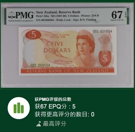 【Blue Auction】✨世界纸币精拍第500期盛典——白金之夜🔥🔥🔥  N-【001冠百位小号 冠军分】新西兰 1967-68年5元 高冠女王 PMG67EPQ 高分