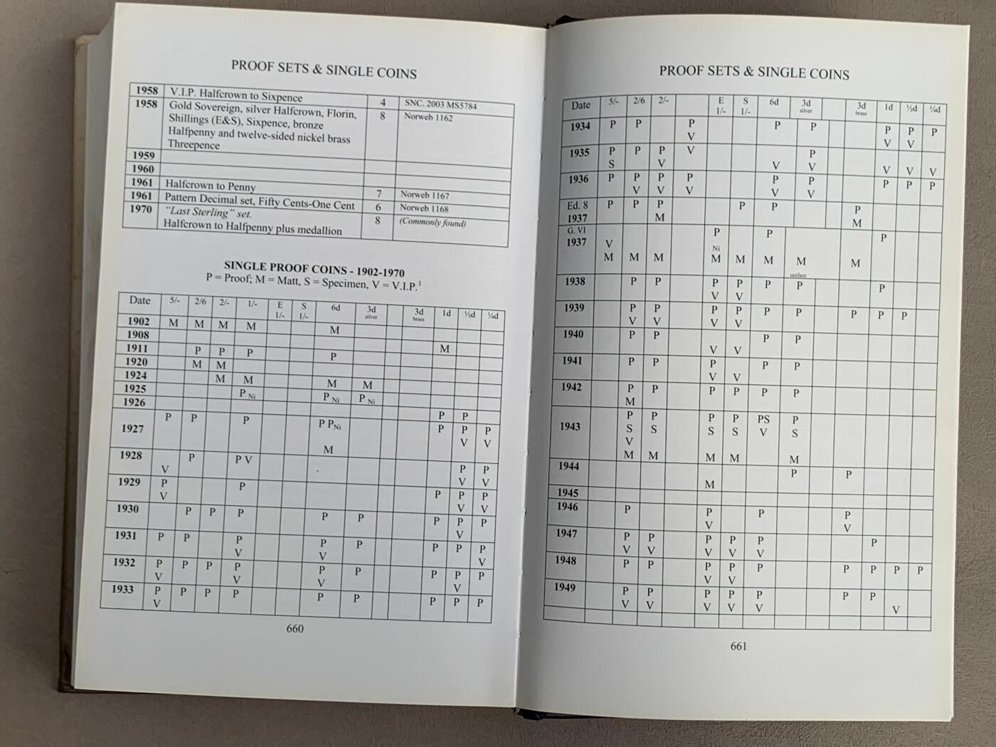 《竞宝斋》第285场- 周日，周一 2场连拍 （全场包邮） 英国spink 目录  1649年以来银币 很厚