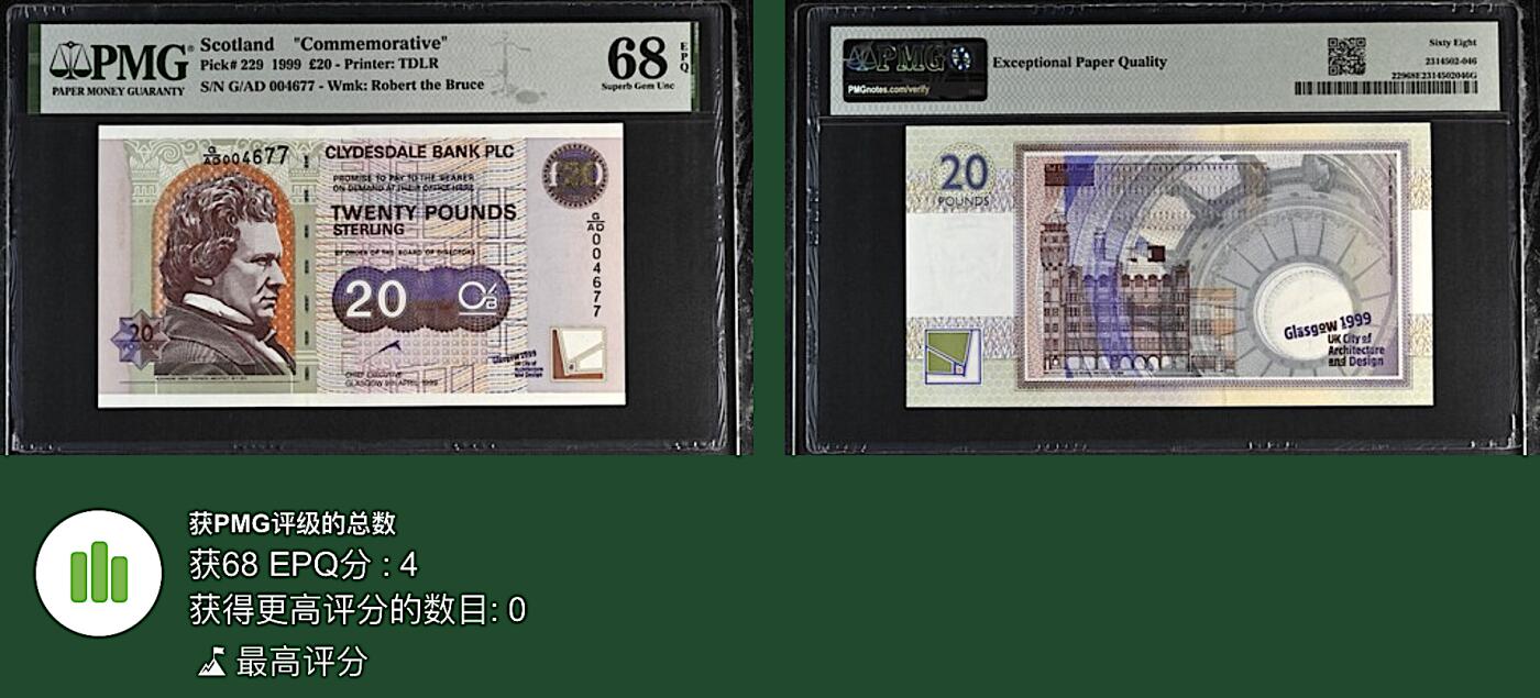《张总收藏》157期-外币精品百拍 苏格兰20镑 PMG68E 1999年 格拉斯哥荣获英国建筑设计城市奖纪念钞 冠军分 千位小号