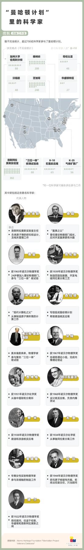 曼哈顿计划科学家徽章