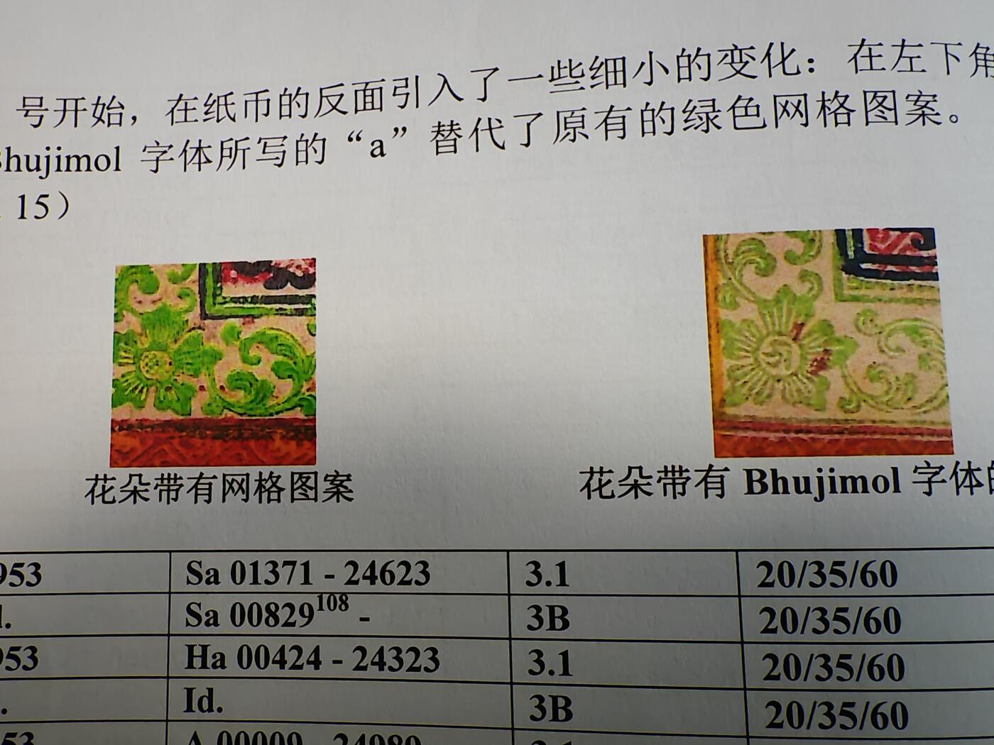 西藏纸币100两 早期稀少版  沃尔夫冈《西藏纸币》书中有详细介绍，背面左下角网格图案（后期变为字母），此序列纸币发行数量少于一千张。