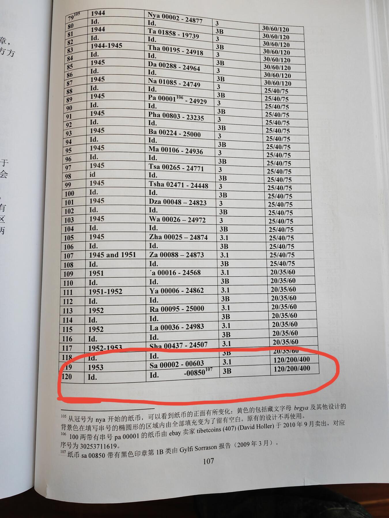 西藏纸币100两 早期稀少版  沃尔夫冈《西藏纸币》书中有详细介绍，背面左下角网格图案（后期变为字母），此序列纸币发行数量少于一千张。