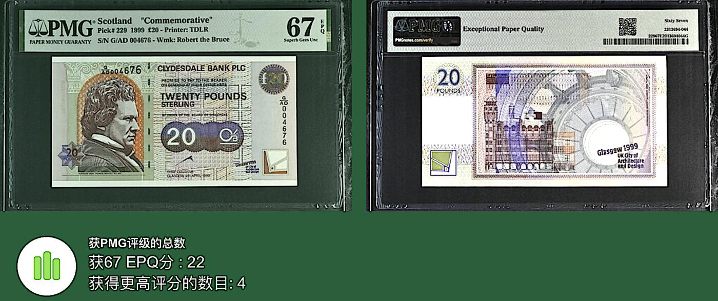 《张总收藏》158期-外币百拍周日场 苏格兰20镑 PMG67E 1999年 格拉斯哥荣获英国建筑设计城市奖纪念钞