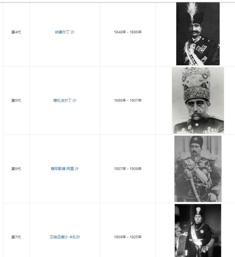 【Blue Auction】✨世界纸币精拍第503期【精】  【大珍 仅1张更高分】波斯帝国 1924-32年5Tomans（当时与金币币值挂钩）PMG66EPQ 顶级高分非常罕见 W&S出品 CTS试色样票 底纹精美 票幅大  带签名 恺加王朝第五任国王穆扎法尔丁·沙戎装像 实钞存世都是烂品居多 该面值样钞能达到如此绝的品相也是凤毛麟角 非常值得收藏的一张 历史价值很高 