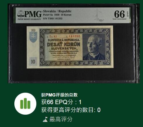 【Blue Auction】✨世界纸币精拍第504期【精】 【实钞唯一冠军分 P4a 非常罕见】斯洛伐克 1939年10克朗 PMG66EPQ 正面系斯洛伐克教会领导人和最著名的自治运动政治家安德烈·赫林卡 背面仰望自由的女孩（第一次世界大战结束时，他坚决支持捷克和斯洛伐克联合起来。捷克斯洛伐克共和国成立后，他领导斯洛伐克自治运动，拒绝捷克斯洛伐克主义和布拉格中央集权主义，批评捷克对斯洛伐克的政治态度。）