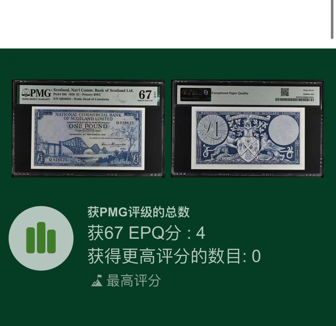 【Blue Auction】✨世界纸币精拍第504期【精】  【冠军分 无47】苏格兰 1959年1镑 BWC出品 雕刻精美 PMG67EPQ 高分 