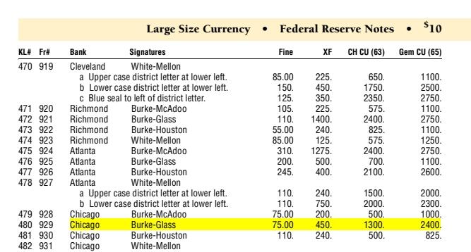 【Blue Auction】✨世界纸币精拍第506期【精】  【罕见Fr.929 仅2张更高分】美国 1914年10美金 大票幅 芝加哥版 正面杰克逊 背面工业与农业 大场景 雕刻精美 PMG64EPQ 老壳 目录价大约1800美金左右 