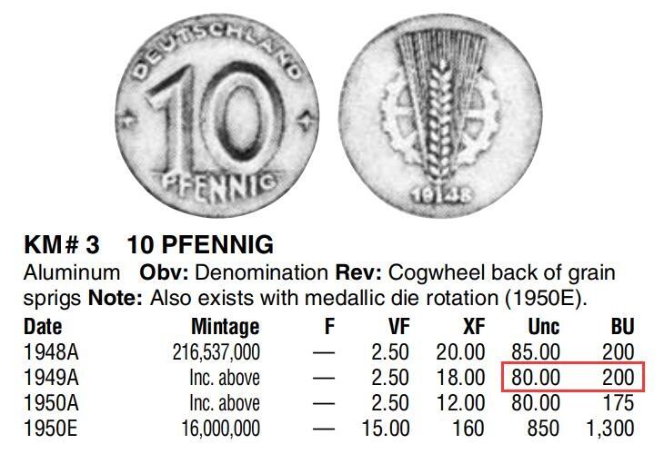 凡希社世界钱币微拍第二百七十七期 1949A民主德国10芬尼铝币NGC-MS64，书价甚高！