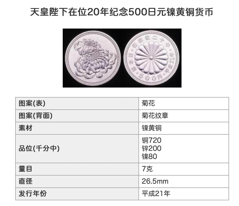 2009年日本天皇在位20周年纪念-精制-PCGS满分仅12枚