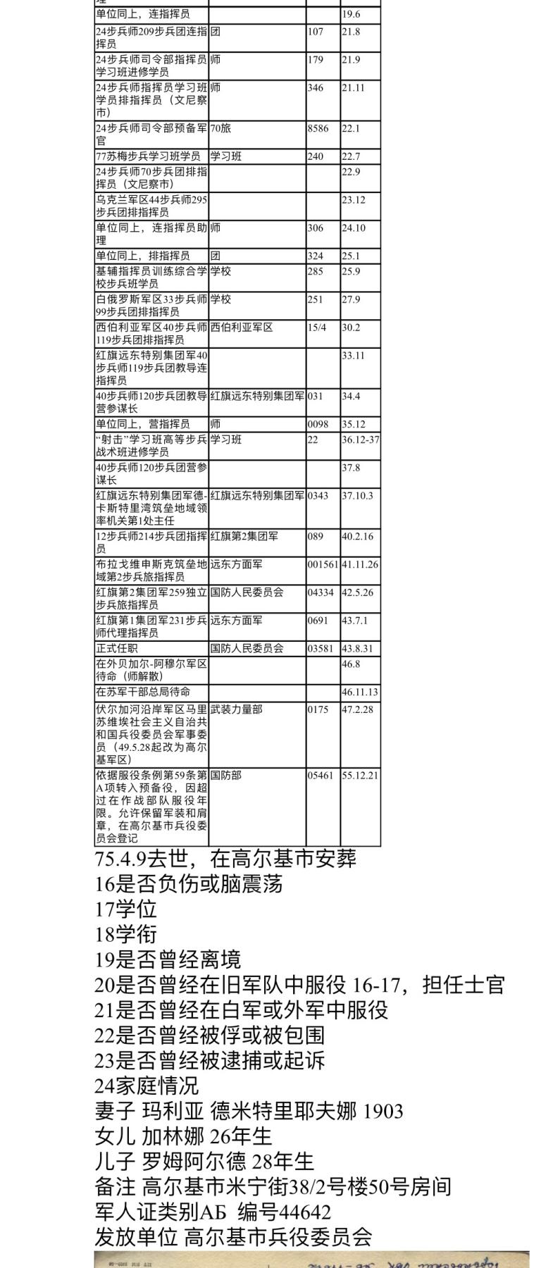 大猫徽章拍卖 第252期 苏联少将双红旗套 带登记卡和服役记录资料