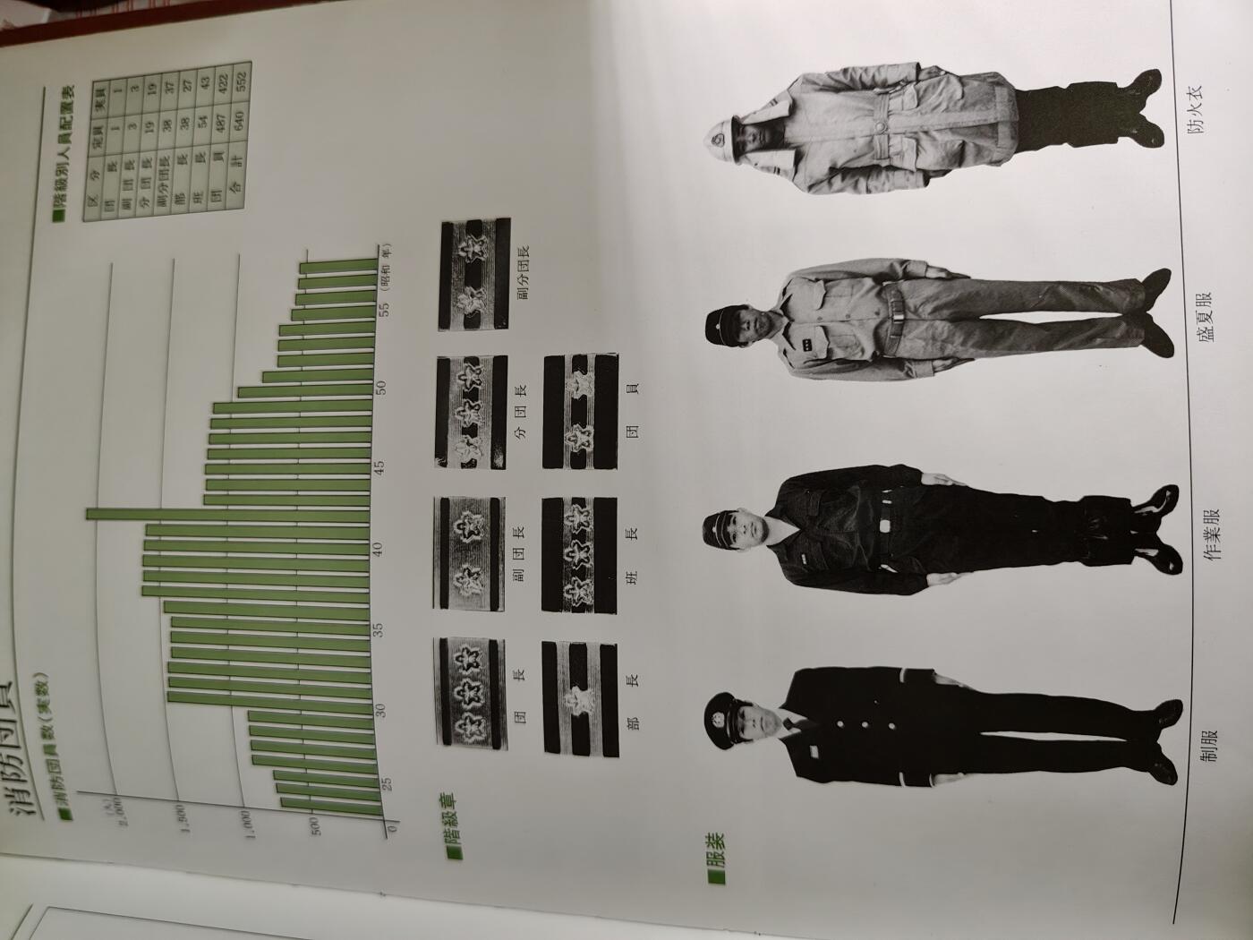 全场0元起拍 第180期 咸鱼国勋章拍卖专场 8月7日（周三）下午6：00开始 日本消防纪念册 80页
