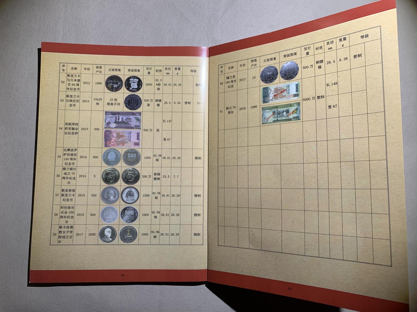 《竞宝斋》第295场- 周日，周一  2场连拍 （全场包邮） 3本一组 《币观天下-酋长国纪念币专辑 1964-1971年》+《币观天下-斯里兰卡纪念币钞专辑 1957-2018年》第一辑+《币观天下-芬兰纪念币专辑 1951-2001》第二辑