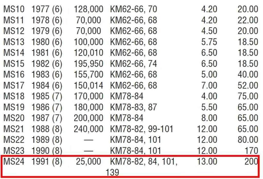 《竞宝斋》第295场- 周日，周一  2场连拍 （全场包邮） 稀少！1991 澳大利亚 十进制25周年纪念 官方MS 保存极为完好 毫无氧化 经典的MS比PS贵一大截的品种 发行量极少只有25,000套 克书参考价200刀 外拍炒上天了