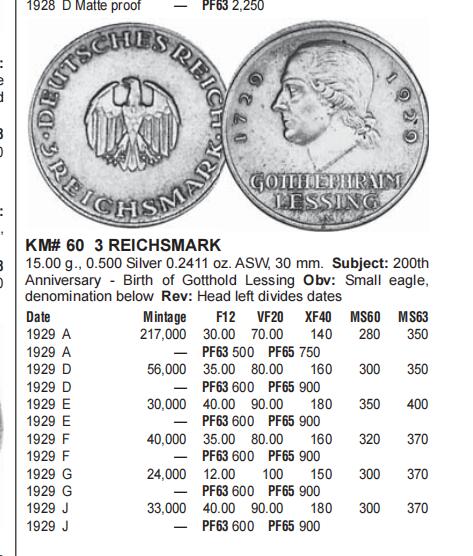 长老汇龙年精选第二十场拍卖 1929D 德国魏玛时期莱辛3马克银币，NGC MS61，5.6万枚