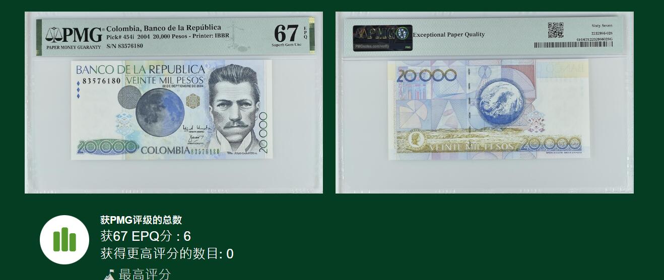 《张总收藏》162期-周六外币百拍精品场 哥伦比亚2004年20000比索PMG67E冠军分无4 Pick#454i 天文学家胡里奥·加拉维托·阿尔梅罗，用他名字命名加拉维托环形山-月球背面的大撞击坑，流浪地球，题材挺有意思