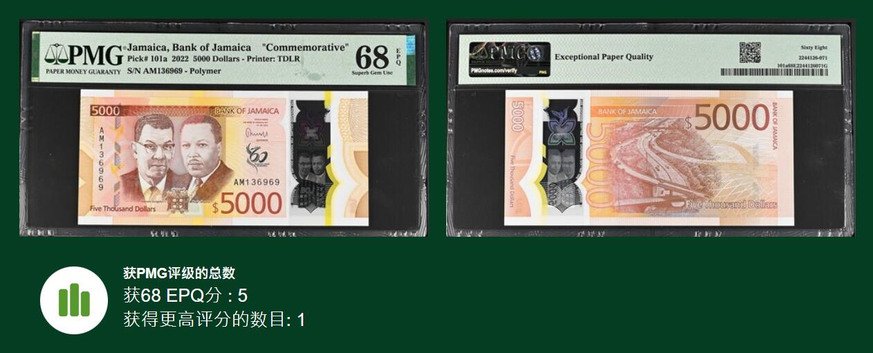 《张总收藏》163期-周日外币百拍精品场 牙买加2022年5000元最高值PMG68E亚军分无47尾6969 独立60周年纪念钞