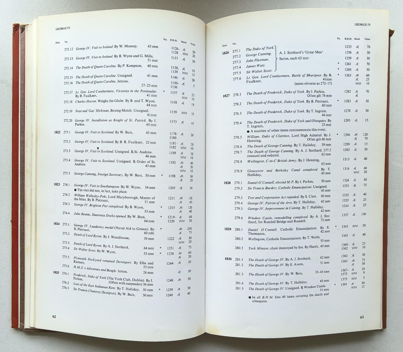 凡希社世界钱币微拍第二百八十期 1984年版SPINK英国纪念章目录，1558至当下，八五品，除了章牌信息和给出的参考价以外，还介绍了英国纪念章的源起，背景和制造工艺，相当实用的手册。