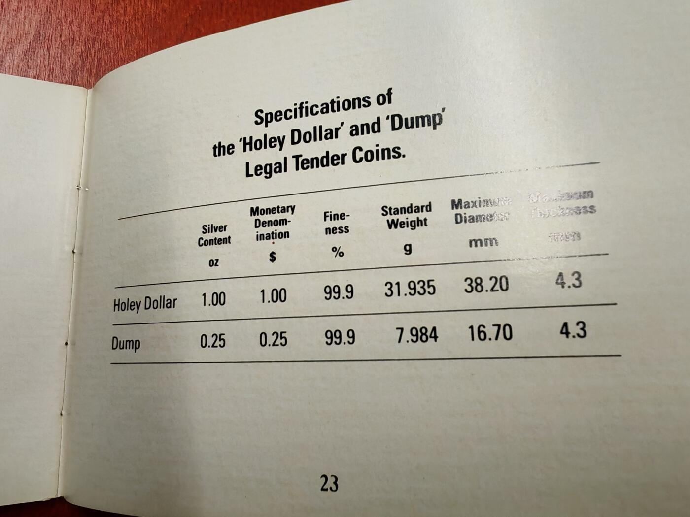 长老汇龙年精选第二十二场拍卖 1988澳大利亚子母币，两枚精制银币，盒证全