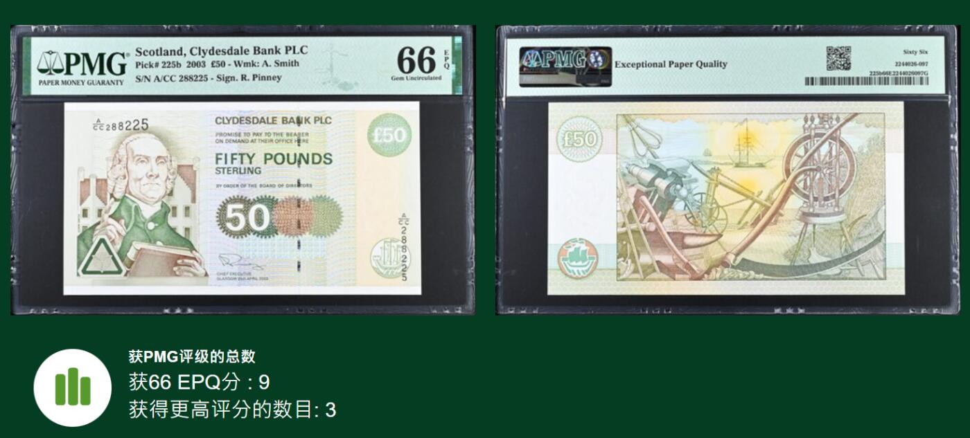《张总收藏》163期-周日外币百拍精品场 苏格兰克莱斯戴尔银行2003年50镑PMG66E亚军分无47 难上分品种 冠军67分仅3张，英国政治经济学家亚当·斯密