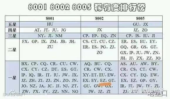 陈氏钱庄8月5日专场 【【【单场满200送黑美人一张，单场满600送左单边荧光评级币一张，单场满1000送售价118元荧光图册书】】】评级币售出后不退换 四版纸币最稀缺冠号之一，五星天王级稀冠GU，全程无四七，尾110靓号尾，PMG严评，曾经单张破万的存在