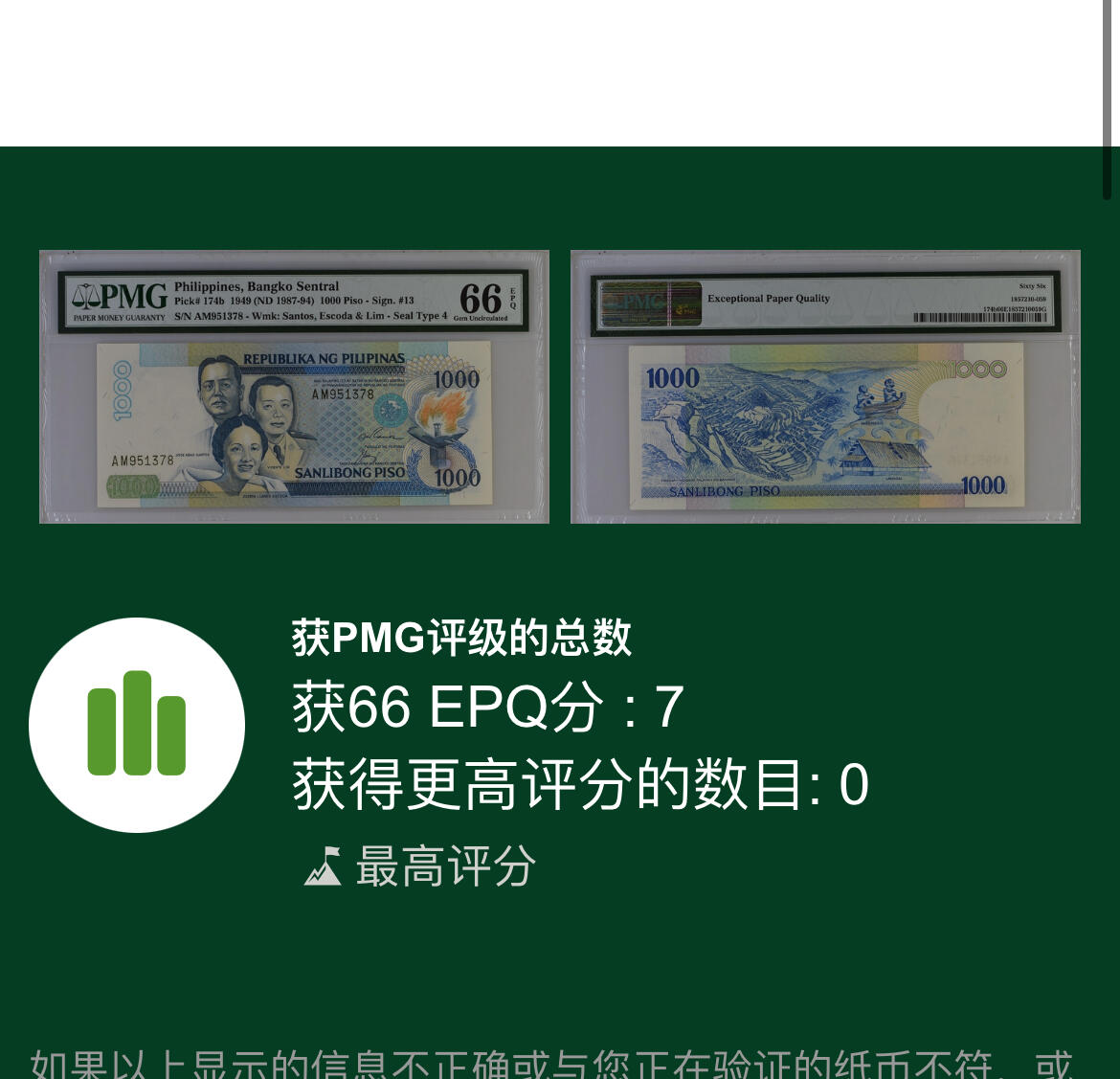 【Blue Auction】✨世界纸币精拍第530期【精】 【冠军分】菲律宾 1987-94年1000比索 PMG66EPQ 