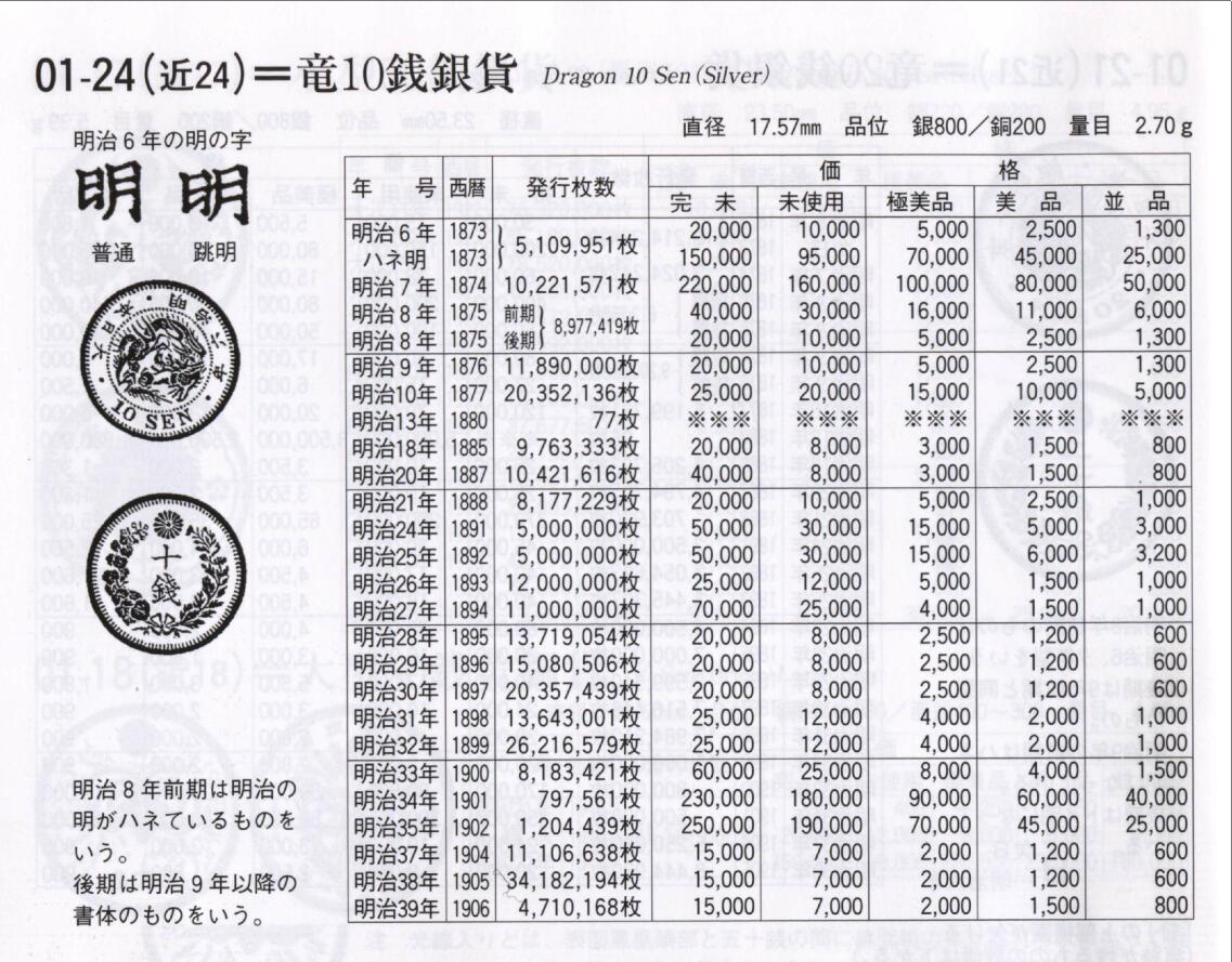 修遠堂世界钱币第三十七期 全场包邮 罕见大特年 NGC XF40 明治七年龙十钱银币 该面值收藏的难点 原味包浆有分难得