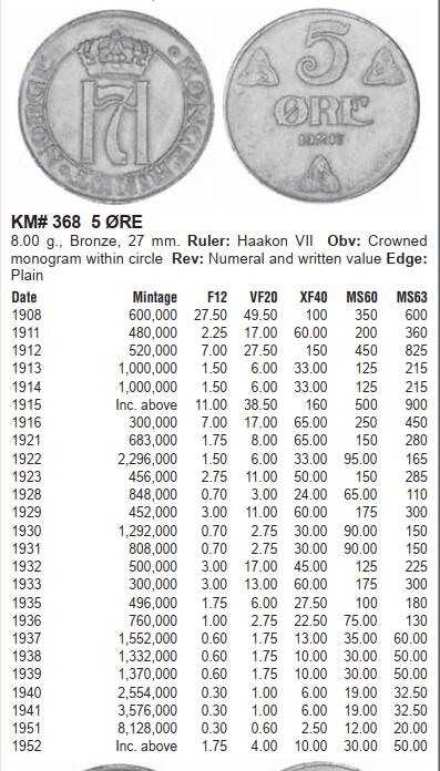 修遠堂世界钱币第三十七期 全场包邮 NGC AU50BN 1916年挪威5欧尔铜币 少见年份 仅铸造30万枚