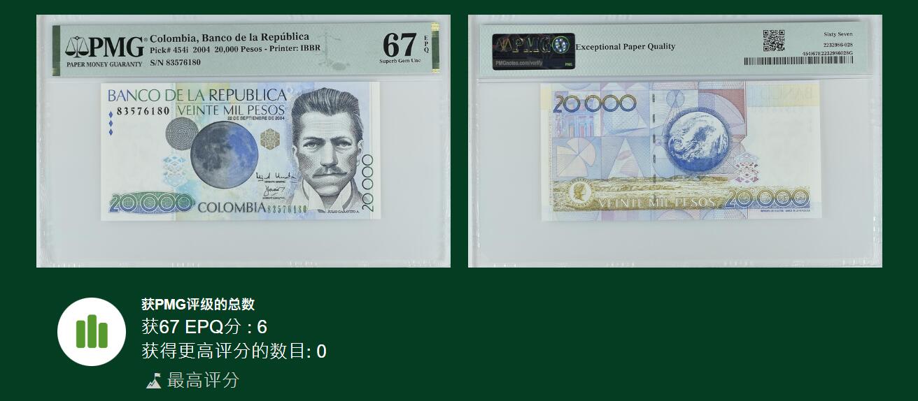 《张总收藏》165期-周日外币超精品 哥伦比亚2004年20000比索PMG67E冠军分无4 Pick#454i 天文学家胡里奥·加拉维托·阿尔梅罗，他名字命名月球背面的加拉维托环形山，流浪地球