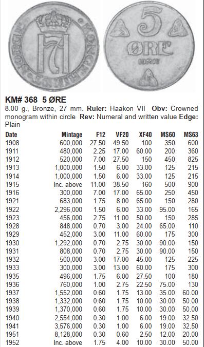 修遠堂世界钱币第三十八期 全场包邮 少见年份特年 NGC AU55BN 1933年挪威5欧尔铜币 仅30万枚