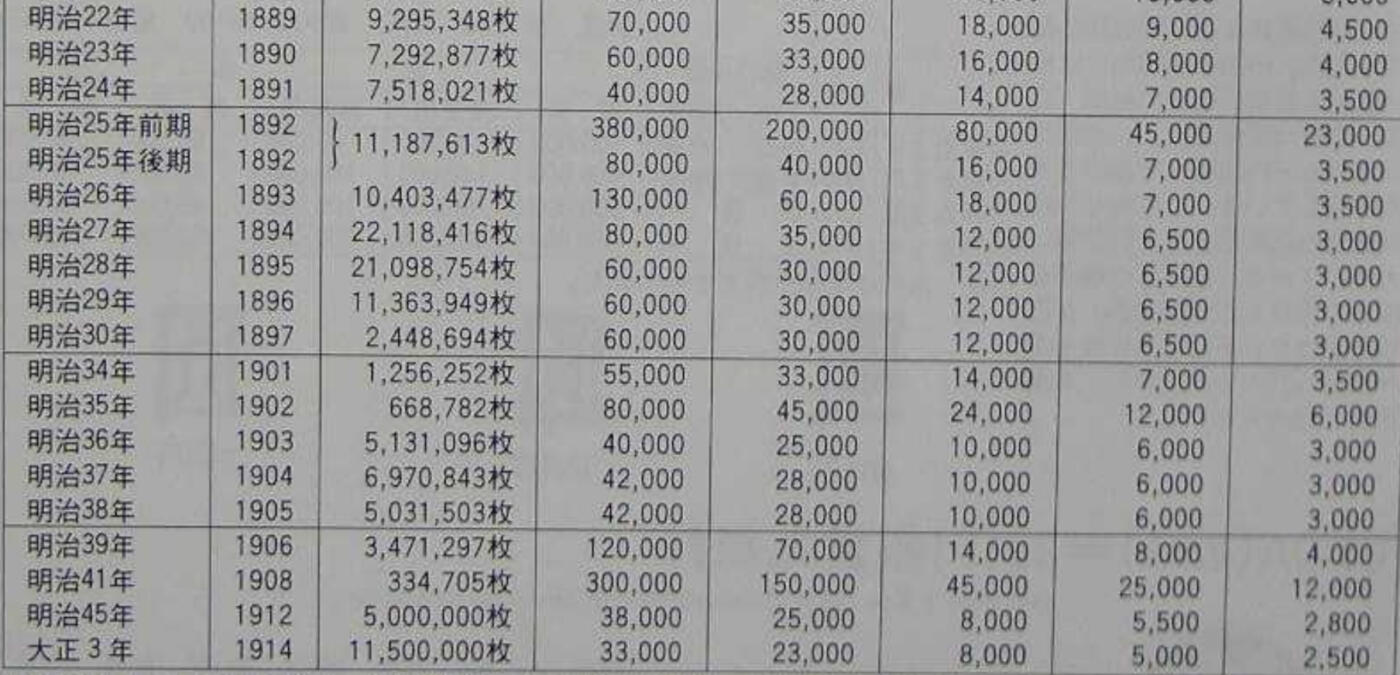 博洋堂“长夏未央”8月精品专场暨第089期（全场包邮） NGC MS61 M39日龙壹圆。后期日龙中仅次于M41的最大特年，由于历史原因该年份能够达到MS级别的极其少见，2004年的日本货币图录中与此枚状态对应的未使用级别书价就已经达到70000日元，自明治22年开始未使用级别的目录价仅次于M41位列第二。麦稀奇所见此年份最高分数。AW23年同样的N61成交价64380日元，折合人民币3318元