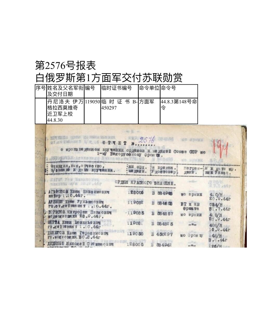 大猫徽章拍卖 第254期 苏联三红旗套 档案齐全