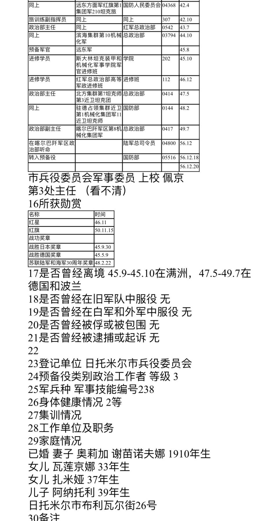 大猫徽章拍卖 第254期 苏联列宁套 