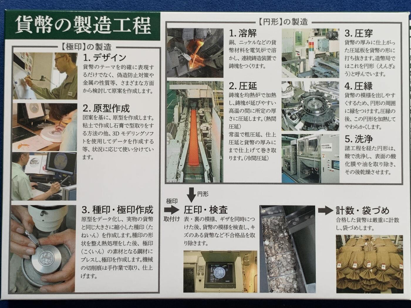 《竞宝斋》第303场   周日，周一 2场连拍 （全场包邮） 日本 令和三年 日元诞生150周年纪念套币 令和套币发行量锐减